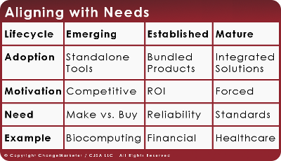 Aligning with Needs