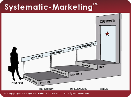 Systematic-Marketing (TM)